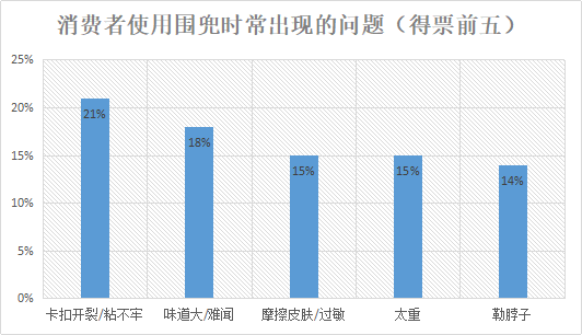 金沙澳门官网深圳市消费者委员会2020年婴幼儿围兜比较试验结果(图1)