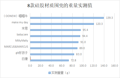 金沙澳门官网深圳市消费者委员会2020年婴幼儿围兜比较试验结果(图3)