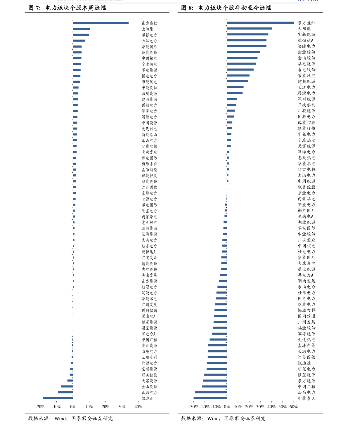 海南橡胶股票东方财富网（海南橡胶股票）(图2)