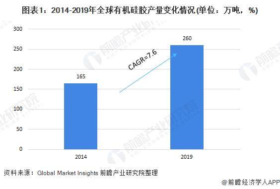 金沙澳门官网2020年中国硅胶行业市场现状和竞争格局分析(图1)