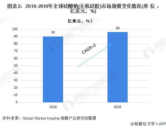 金沙澳门官网2020年中国硅胶行业市场现状和竞争格局分析(图2)