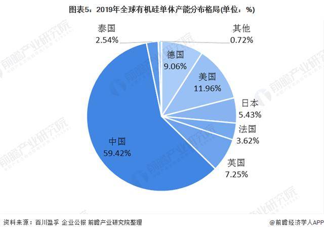 金沙澳门官网2020年中国硅胶行业市场现状和竞争格局分析(图5)