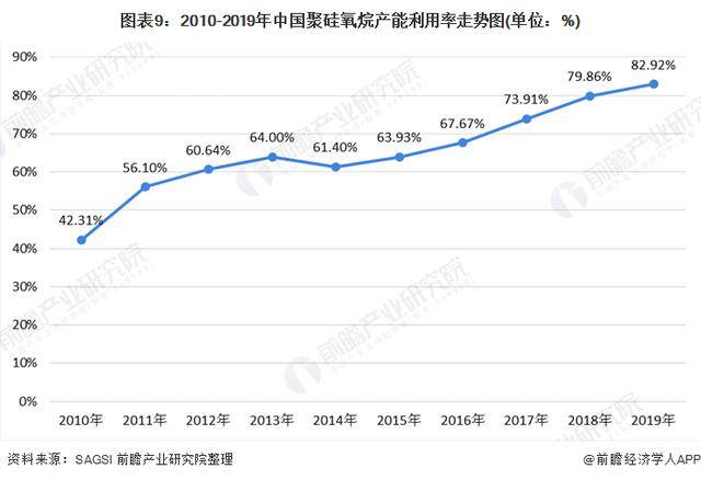 金沙澳门官网2020年中国硅胶行业市场现状和竞争格局分析(图9)