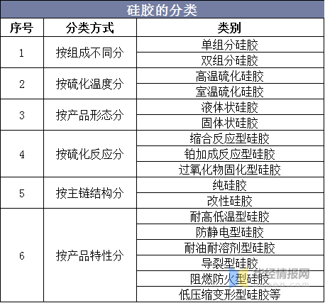 金沙澳门官网硅胶行业供需现状及竞争格局分析国内有机硅单体产能世界第一(图1)