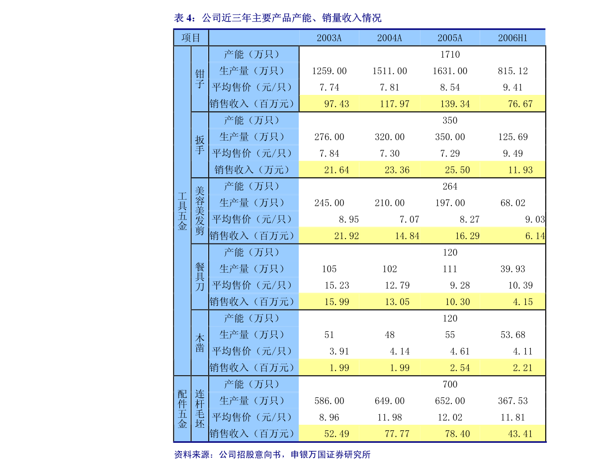 维峰电子：申万宏源证券承销保荐有限责任公司关于公司首次公开发行股票并在创业板上市之上市保荐书(图5)