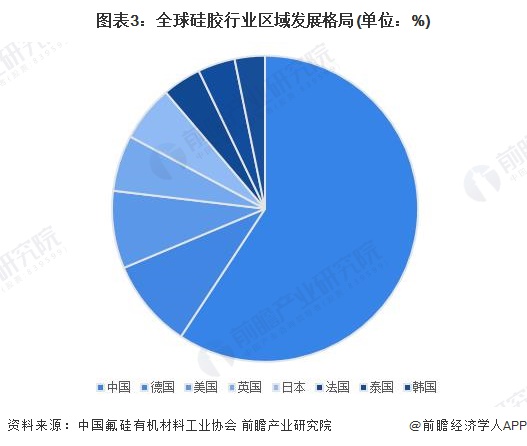 2023年全球硅胶行业市场现状及发展前景分析 2029年全球硅胶市场规模有望达478亿美元【组图】(图3)