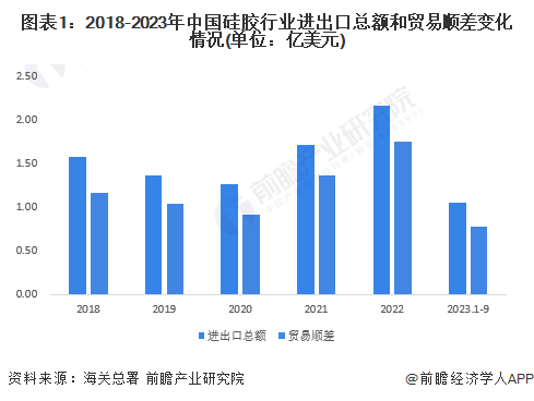 金沙澳门官网 -Welcome to2023年中国硅胶行业出口市场现状及发展趋势分析 高性能产品出口占比不断提高(图1)