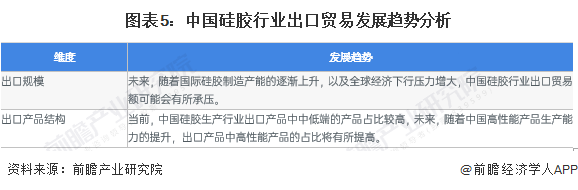 金沙澳门官网 -Welcome to2023年中国硅胶行业出口市场现状及发展趋势分析 高性能产品出口占比不断提高(图5)