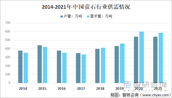 洞察趋势！一文读懂2022中国PTFE行业政策、行业情况、重点企业、市场规模分析(图2)