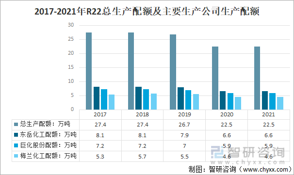 洞察趋势！一文读懂2022中国PTFE行业政策、行业情况、重点企业、市场规模分析(图3)