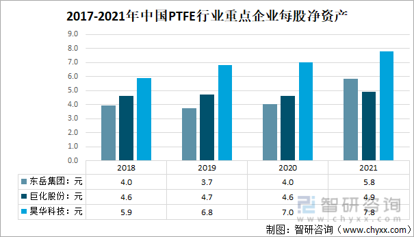 洞察趋势！一文读懂2022中国PTFE行业政策、行业情况、重点企业、市场规模分析(图9)