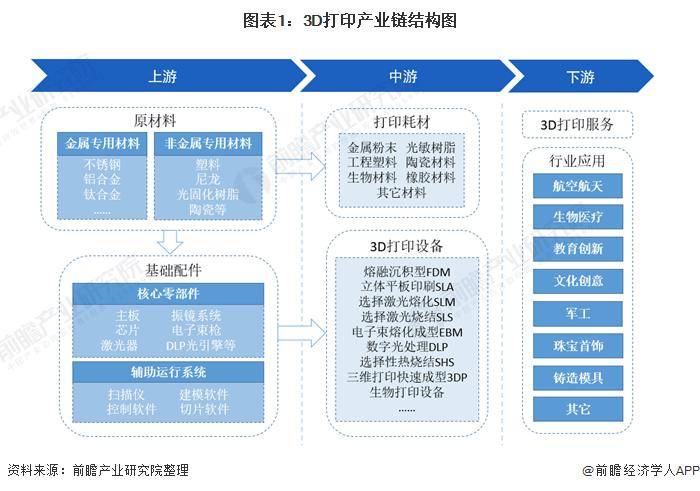 日本培育出活体皮肤机器人脸像人类皮肤一样自我愈合还能做出微笑表情【附3D打印技术赛道观察图谱】(图2)