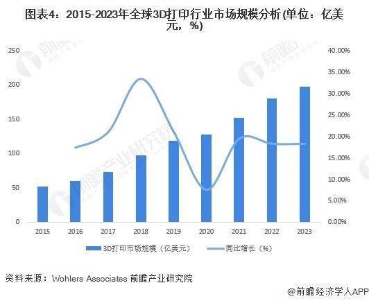 日本培育出活体皮肤机器人脸像人类皮肤一样自我愈合还能做出微笑表情【附3D打印技术赛道观察图谱】(图3)