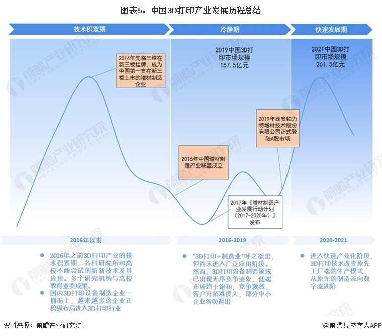 日本培育出活体皮肤机器人脸像人类皮肤一样自我愈合还能做出微笑表情【附3D打印技术赛道观察图谱】(图4)