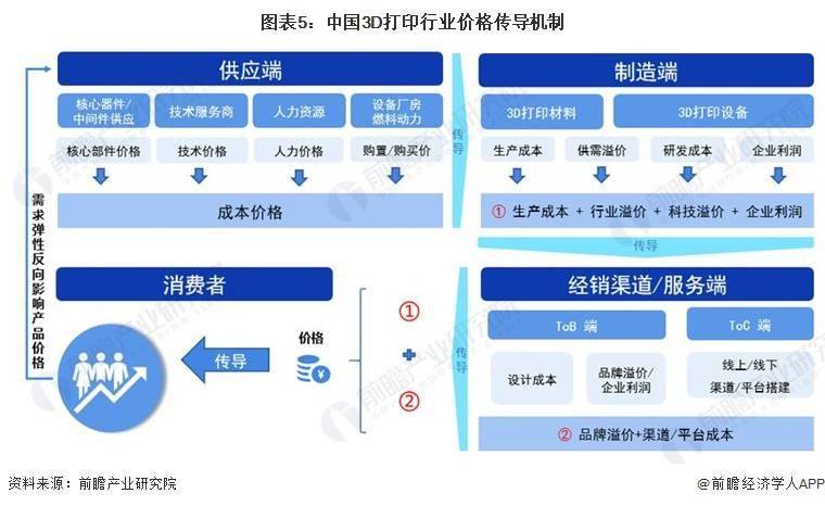 日本培育出活体皮肤机器人脸像人类皮肤一样自我愈合还能做出微笑表情【附3D打印技术赛道观察图谱】(图5)